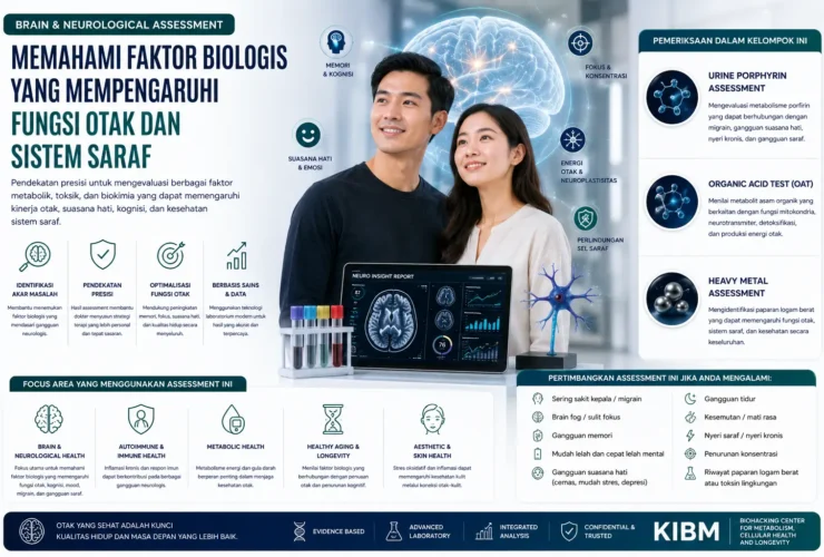 Brain & Neurological Assessment untuk memahami kesehatan otak, fungsi neurologis, dan faktor biologis yang memengaruhinya.