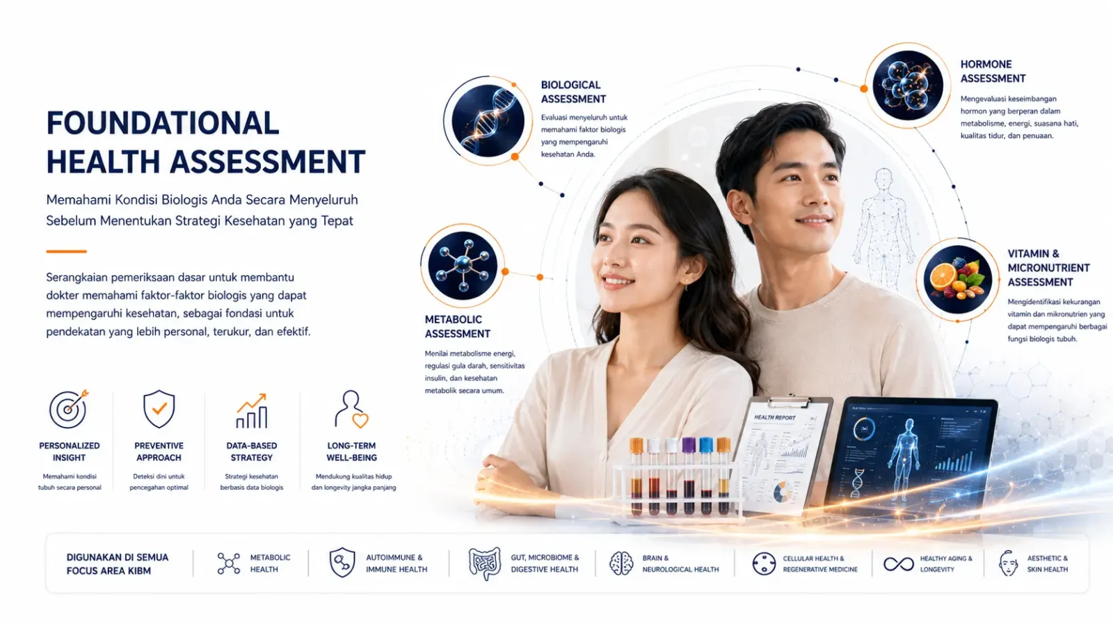 Foundational Health Assessment untuk memahami kondisi biologis, metabolisme, hormon, dan kesehatan secara menyeluruh.