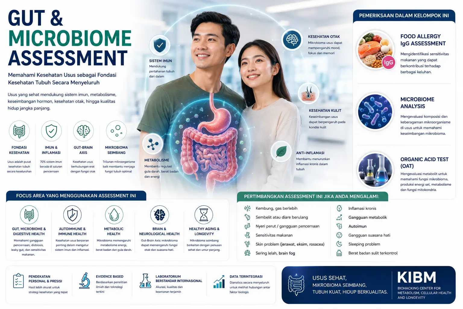 Gut & Microbiome Assessment untuk memahami kesehatan usus, mikrobioma, dan hubungan dengan sistem tubuh lainnya.