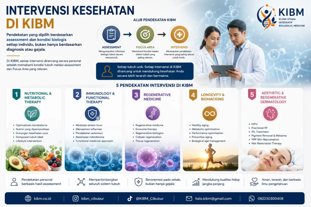 Ilustrasi Intervensi Kesehatan di KIBM yang menggambarkan hubungan antara assessment, Focus Area, dan berbagai pendekatan intervensi kesehatan berbasis biologi.