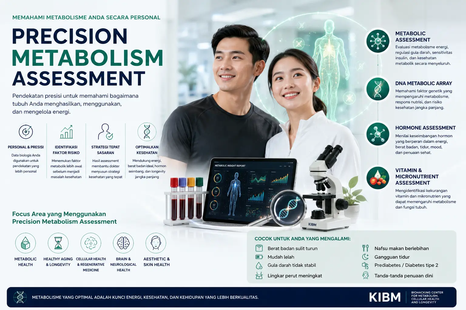 Precision Metabolism Assessment untuk memahami metabolisme, energi, hormon, dan kesehatan metabolik.