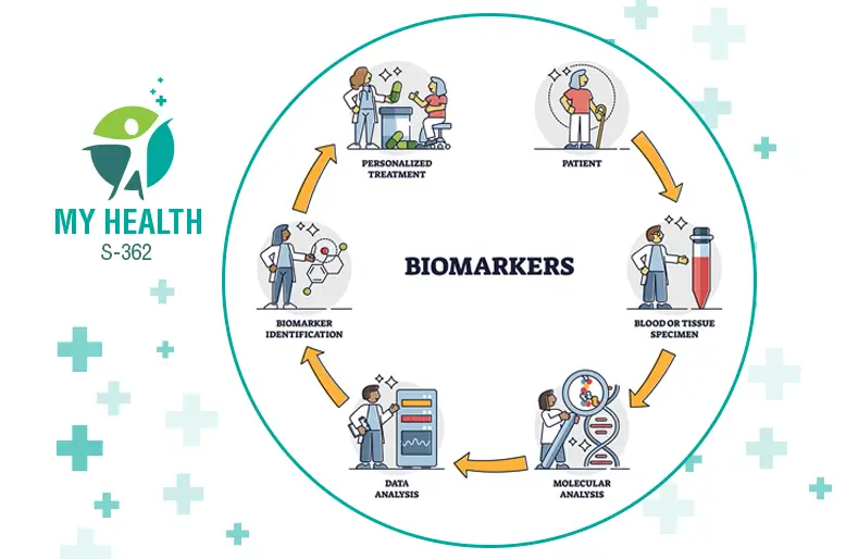 Biomarker adalah rekam jejak tubuh anda