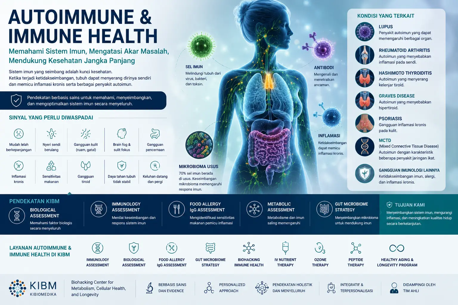 Autoimmune & Immune Health untuk memahami sistem imun, inflamasi kronis, dan penyakit autoimun.