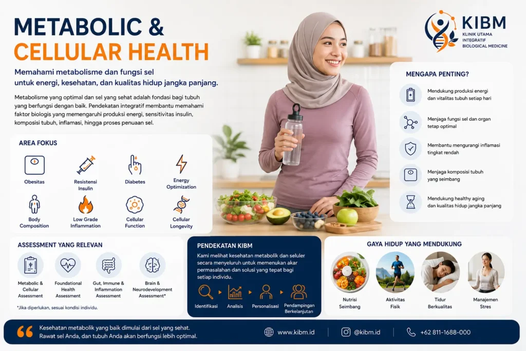 Infografis Metabolic & Cellular Health di KIBM yang menjelaskan hubungan metabolisme, fungsi sel, produksi energi, inflamasi tingkat rendah, dan assessment kesehatan metabolik secara menyeluruh.
