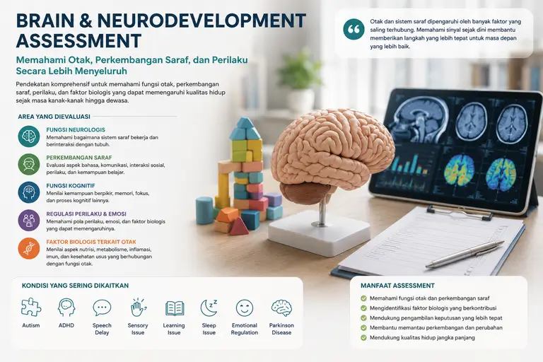 Infografis Brain & Neurodevelopment Assessment yang menggambarkan evaluasi fungsi otak, perkembangan saraf, perilaku, kognisi, dan faktor biologis yang memengaruhi kesehatan neurologis.