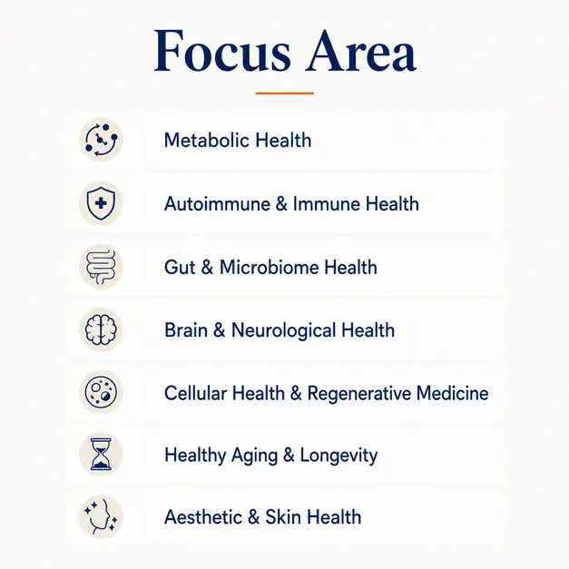 Focus Area K I B M