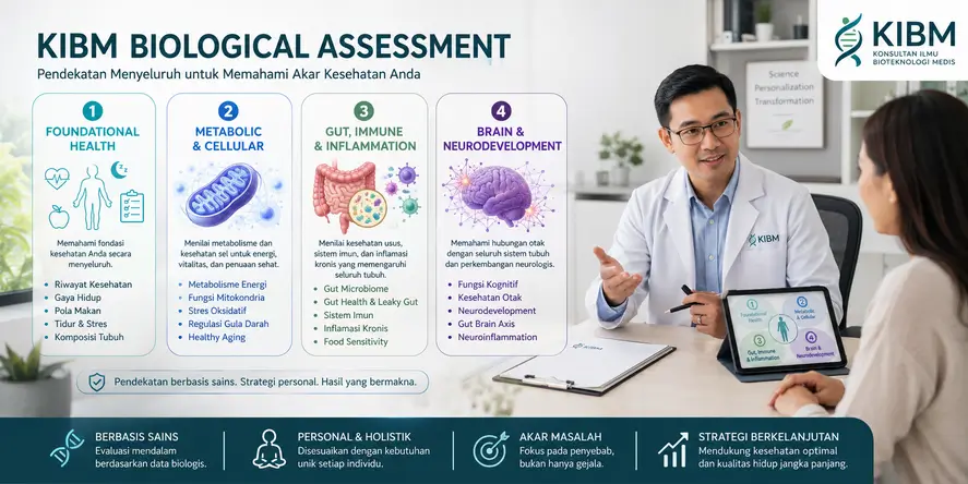 Dokter KIBM menjelaskan KIBM Biological Assessment Framework kepada pasien melalui empat pilar assessment, yaitu Foundational Health, Metabolic & Cellular, Gut, Immune & Inflammation, serta Brain & Neurodevelopment untuk memahami akar penyebab gangguan kesehatan.