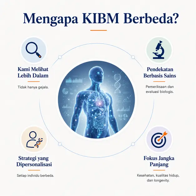mengapa KIBM berbedaresize K I B M